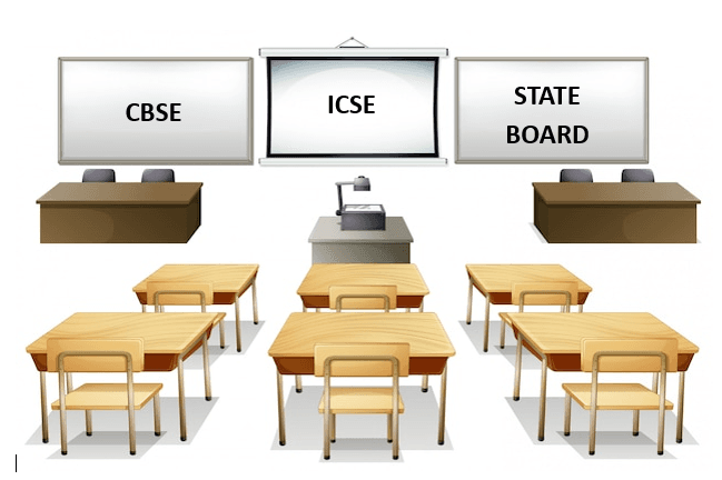 CBSE vs ICSE vs State Board &#8211; Which One is Better for Your Child?